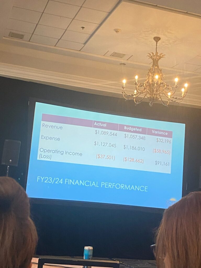 2023financialstatusncbtmb