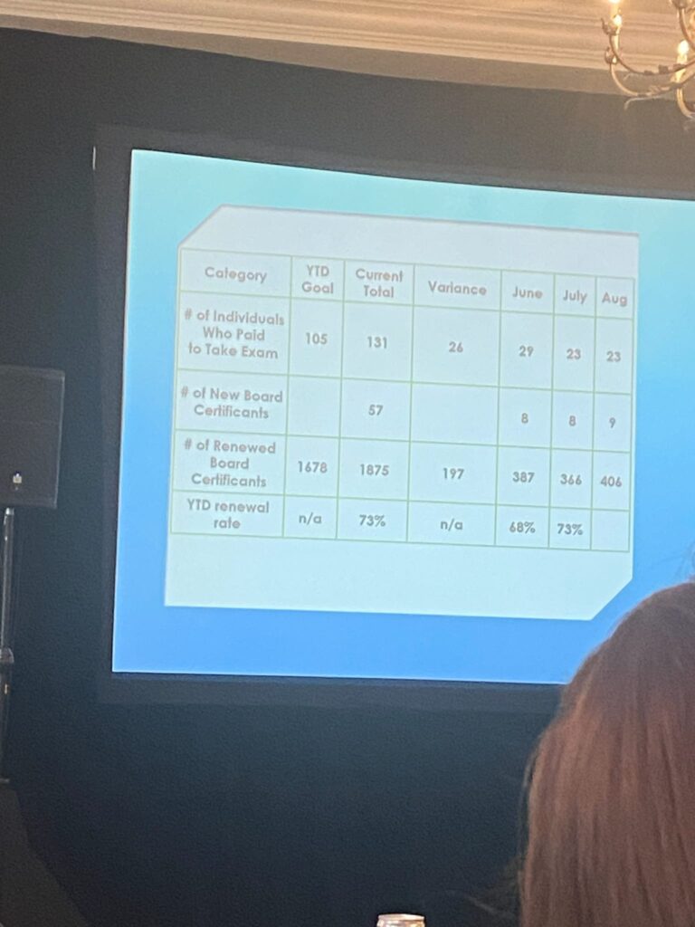 2023numberofcertificants ncbtmbcertificants